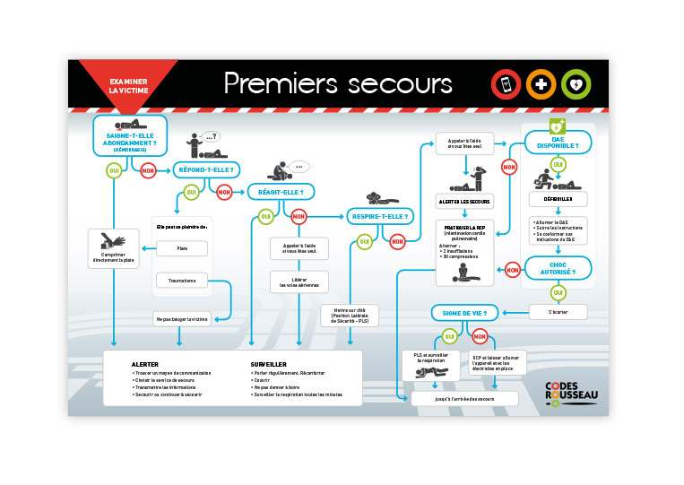 Carte Premiers Secours