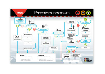 Carte Premiers Secours